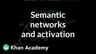 Semantic networks and spreading activation  Processing the Environment  MCAT  Khan Academy [upl. by Nnylaf]