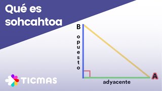 SohCahToa explicación FÁCIL en minutos [upl. by Lodge994]