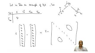 mod12lec60  Symmetry of Normal Modes of Vibration [upl. by Nnyl]