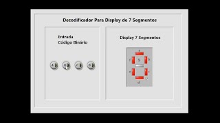 Codificador Decodificador e Condição Nula [upl. by Pope]