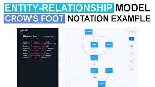 EntityRelationship model Crows foot notation example [upl. by Mar]