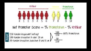 Net Promoter Score [upl. by Nanice]