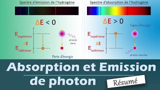 ÉMISSION et ABSORPTION de photon  Quantification de lénergie  Physique Chimie  Lycée [upl. by Imekawulo]