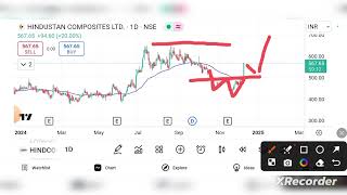 Hindustan Composites Limited Share Latest News Today  HINDCOMPOS Stock Latest News Today [upl. by Colombi]