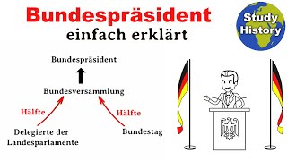 Bundespräsident in Deutschland I Wahl und Aufgaben des Bundespräsidenten einfach erklärt [upl. by Aznofla]