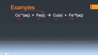 Balance Redox Reactions Neutral Conditions [upl. by Dahc915]