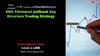 SMC Fibonacci pullback buy Structure Trading Strategy [upl. by Nuhs]