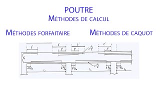 Poutre Méthodes de calcul Méthodes forfaitaire et Méthodes Caquot [upl. by Velleman]