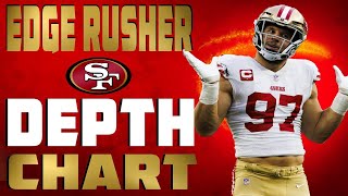 49ers Edge Rusher Depth Chart [upl. by Yvi525]