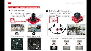 Innodisk Camera Modules Product Training Module [upl. by Eirrol]