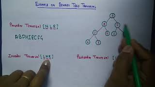 Example of Binary Tree TraversalInorderpreorderpostorder [upl. by Uriisa]