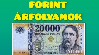 Magyar Forint HUF Valuta Árfolyamok  Hungarian Forint Exchange Rate Today [upl. by Erdne458]