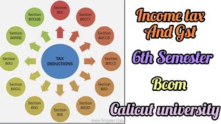 Income tax and GSTDeductions Chapter 3Part 1 [upl. by Windy]