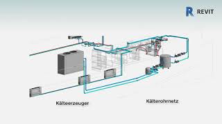 Heizungs und Kältetechnik mit Autodesk Revit [upl. by Punak]