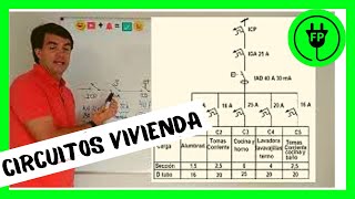 🔌 ESQUEMA ELÉCTRICODOMICILIARIO unifilar VIVIENDA 🏠 22 [upl. by Duaner]