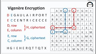 003 LECTURE 2 AFFINE AND VIGENERE 1 PART ONE WITH VOICEOVER REVISED 241024 [upl. by Ardelia587]