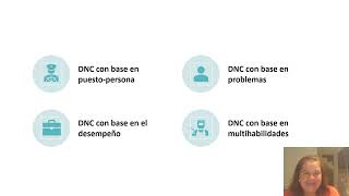 DESARROLLO DE PERSONAL Y CAPACITACIÓN [upl. by Odrude]