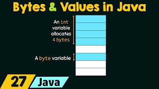 Bytes and Values in Java [upl. by Birk411]