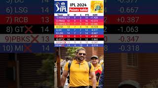 CSK vs RCB🔥 IPL 2024 Points table live  Points table for ipl 2024 live shorts [upl. by Faxan603]