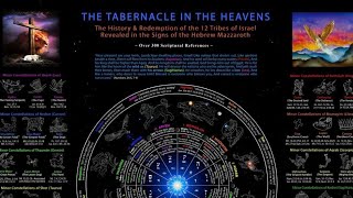 The Tabernacle in the Heavens wwwmazzarothinfo [upl. by Lunn335]