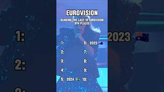 Ranking the last 10 Eurovision 9th Places esc eurovision ranking shorts music [upl. by Gothar812]