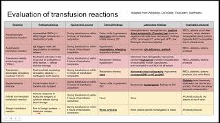 Evaluation of transfusion reactions [upl. by Brod131]