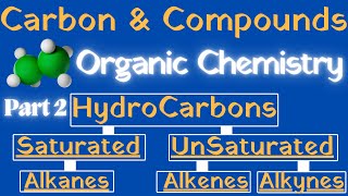 Organic Chemistry Basic Concepts  Saturated And Unsaturated Hydrocarbons Class 10 [upl. by Iveksarap]