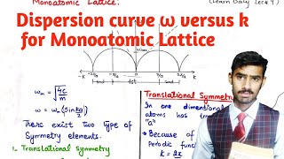 Lecture 9 Dispersion curve ω versus k for one Dimension Monoatomic Lattice [upl. by Htenaj361]