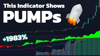 This POWERFUL Indicator Shows When Institutional Traders Buy amp Sell [upl. by Deibel451]