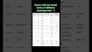 Nouns with two plural forms of different meanings part2 tuhire [upl. by Fagin]