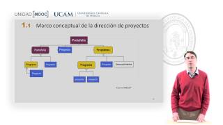 Curso MOOC Introducción Certificación PMPPMI  Módulo 1 Marco conceptual [upl. by Earaj]