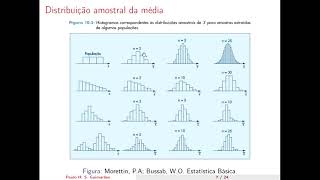 Distribuição Amostral [upl. by Healion]