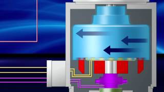 How It Works Dynamatic Variable Speed Drives  Eddy Current Drives [upl. by Nylesor172]