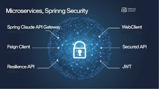 14Spring Boot Microservices Masterclass Imp Pre and Post Filters in Spring Cloud API Gateway [upl. by Tibbitts]