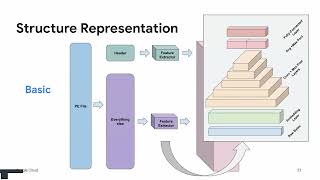 Structure and SemanticsAware Malware Classification with Vision Transformers [upl. by Adnawyek]