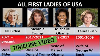 US first ladies  List of all the women who were First Ladies in USA  List of all USA First Ladies [upl. by Dulcine]