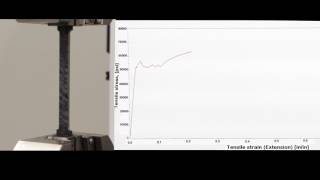 Strength of Materials Tensile test demonstration [upl. by Einnek]