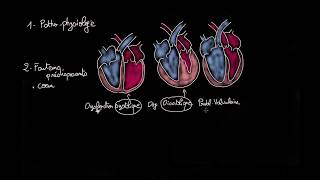 Oedème pulmonaire cardiogénique  Docteur Synapse [upl. by Aerdnak]