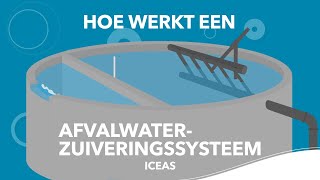 Hoe werkt het ICEAS afvalwaterzuiveringssysteem [upl. by Cheadle]