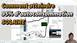 Atteindre 95 dautoconsommation Optimiser à fond lautoconsommation de la production  Stade 1 [upl. by Fenwick]