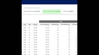 Maximizing Wealth RRSP vs TFSA – The Power of Consistent Investing 💰📈 [upl. by Verda516]