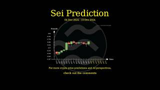 Dec 4 2024 SEI  JUP  APT  INJ Price Prediction [upl. by Enialehs]