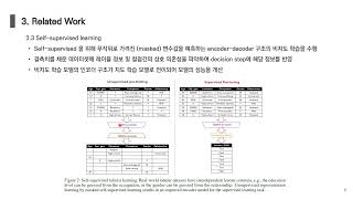 DS Interface TabNet Attentive Interpretable Tabular Learning [upl. by Eduam]