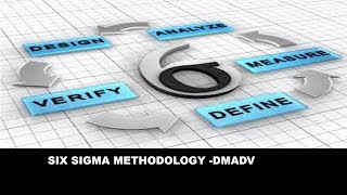 Six sigma methodology DMADV [upl. by Aihseyn]