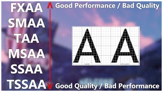 What is AntiAliasing [upl. by Adev]