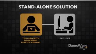 DameWare Remote Support Demo [upl. by Allie]