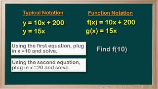 WCLN  Math  Function Notation 1 [upl. by Ayamahs821]