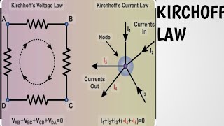 KIRCHOFFS LAW [upl. by Anirehtac313]