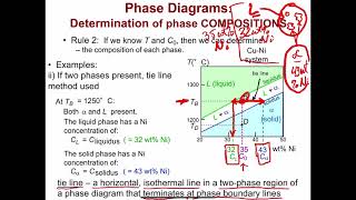 ENGR170  MSCI 201  Phase Diagrams Solidus Liquidus Tie Lines  Composition amp Weight Fractions [upl. by Inotna]