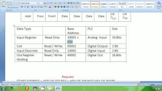 6 Modbus RTU Protocol Read Holding Reg [upl. by Nitza]